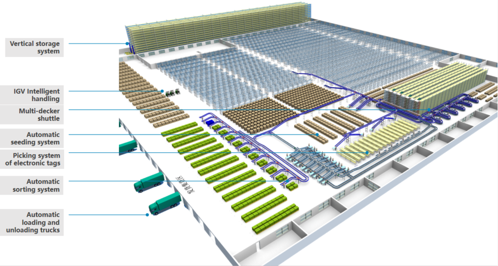 SMART WAREHOUSING SOLUTION