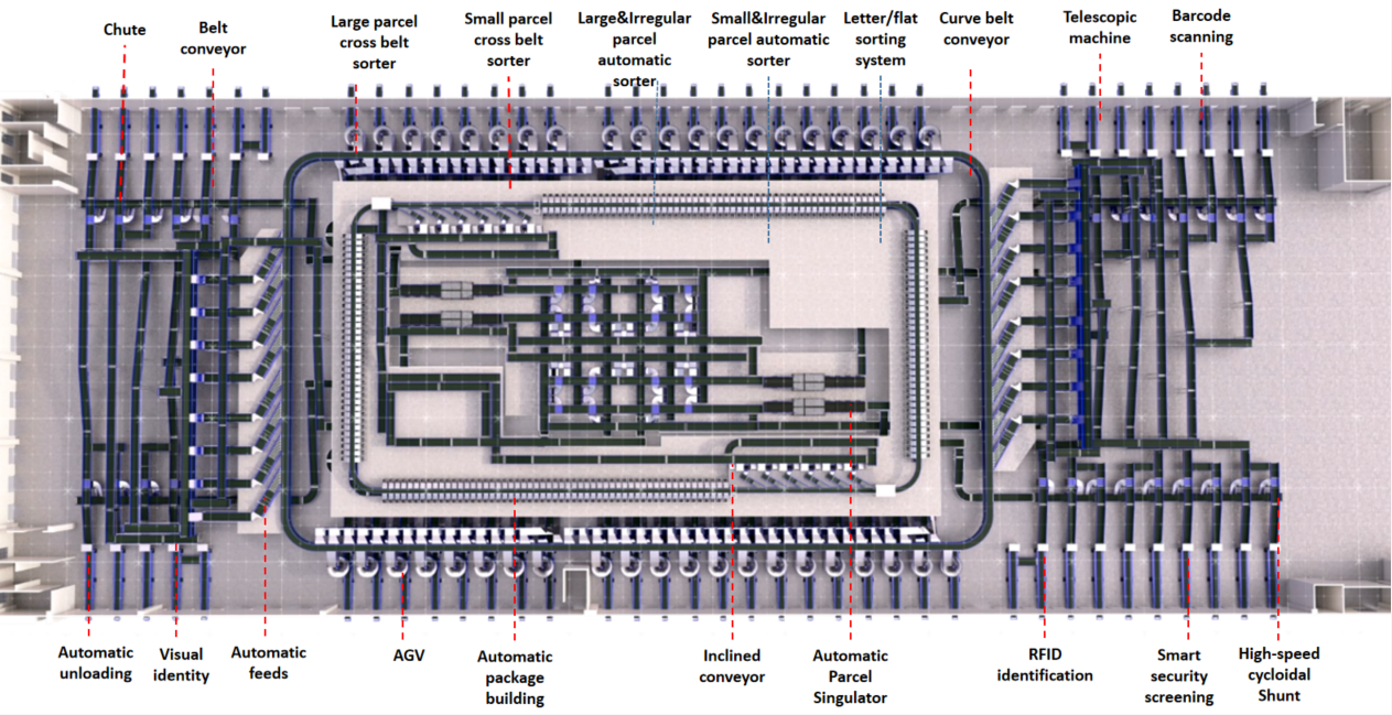 smart warehouse solutions
